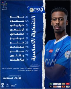 تشكيل الهلال أمام الاتفاق في الدوري السعودي للمحترفين