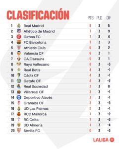 ترتيب جدول الدوري الإسباني