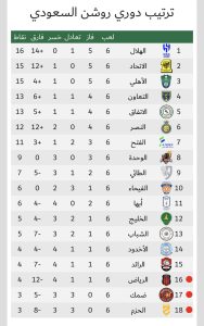 ترتيب الدوري السعودي بعد انتهاء الجولة السادسة