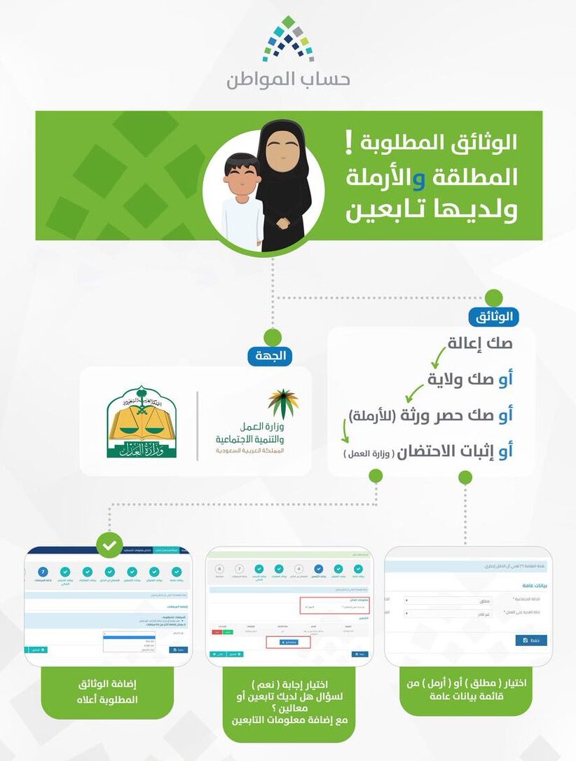 حساب المواطن للمطلقة