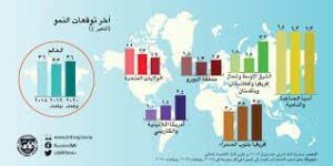 عالم الاقتصاد