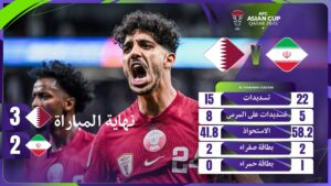 نتيجة مباراة منتخب قطر وإيران في كأس آسيا 