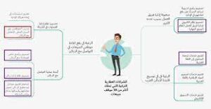 كيفية تأسيس وكالة ناجحة  في 10 خطوات