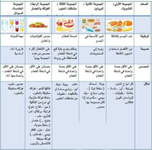 طريقة عمل نظام غذائي صحي ومتوازن