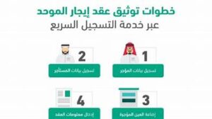  طريقة عمل عقد إيجار إلكتروني بدون وسيط