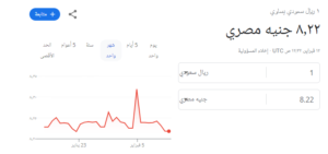 سعر صرف الريال مقابل الجنيه المصري 