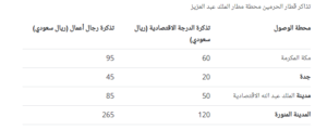 أسعار تذاكر القطار من جدة إلى المدينة المنورة